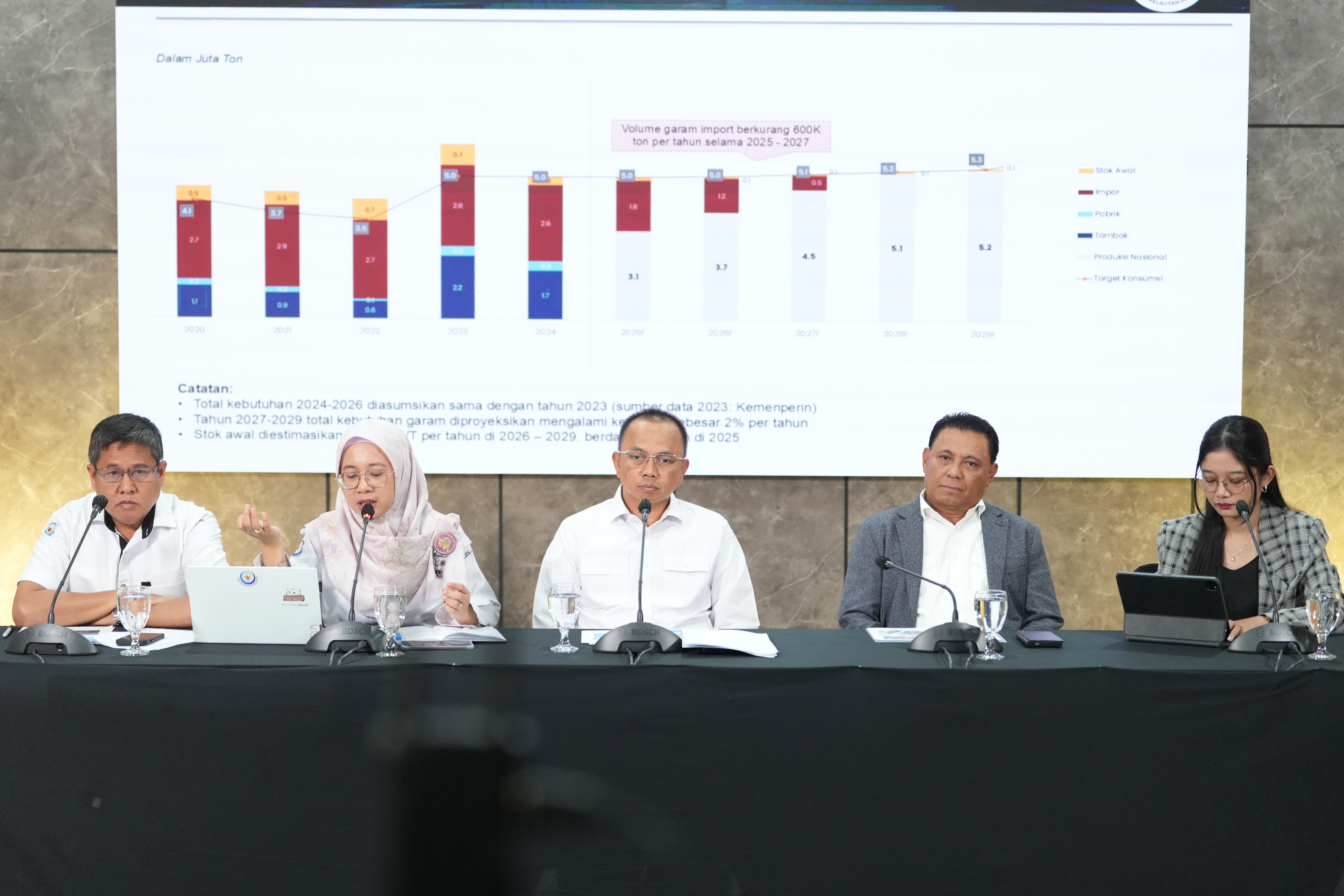 Konferensi Pers “KKP Inisiasi  Kemandirian Garam Nasional Melalui K-SIGN Rote Ndao” Jakarta, (11/6).