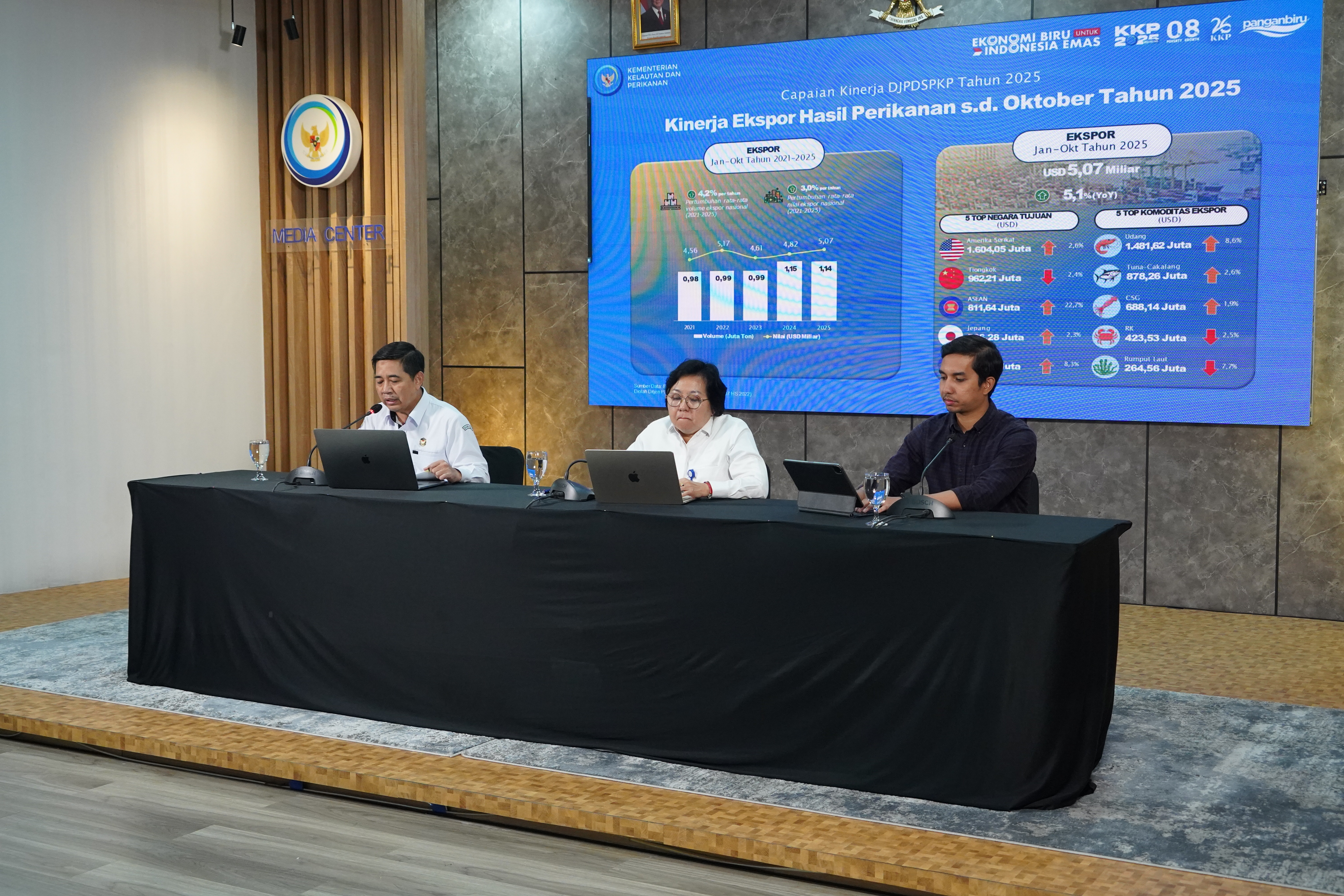 Konferensi Pers Capaian Kinerja Ditjen PDSPKP & BPPMHKP Tahun 2025